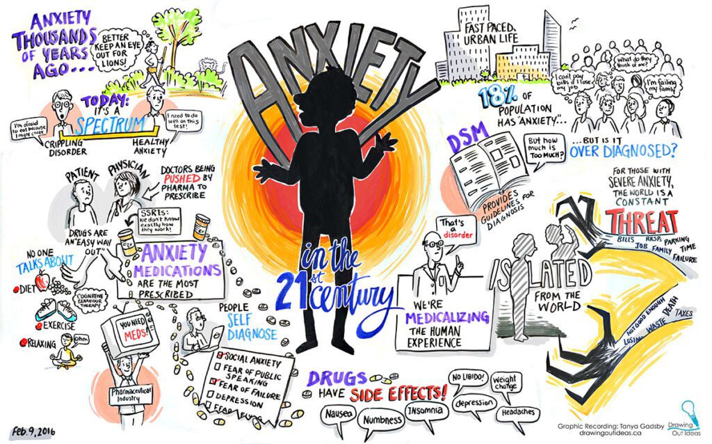 mental health graphic facilitation victoria bc, graphic recording vancouver, graphic facilitation vancouver, live scribing, live illustration, sketchnotes, graphic recording company, the fuselight creative