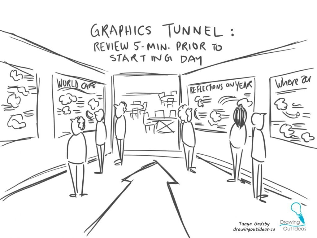 gallery walk graphics tunnel at conference, conference engagement, employee engagement, meeting engagement, graphic recording vancouver, graphic recording company, graphic facilitation vancouver, the fuselight creative