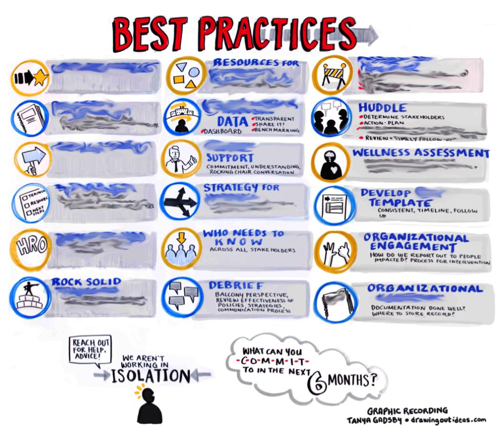 Best practices infographic