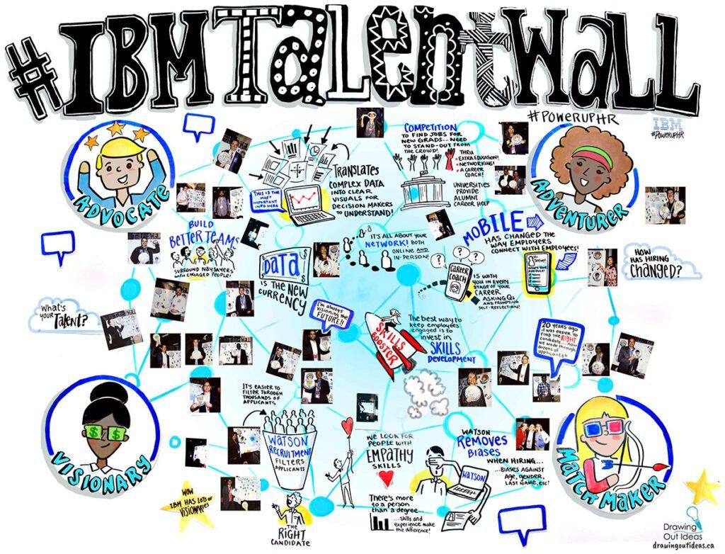 interactive graphic recording, talent wall, ibm talent wall, graphic recording las vegas conference, power up hr, hr technologies, hr data, career path,graphic recording vancouver, graphic facilitation vancouver, live scribing, live illustration, sketchnotes, graphic recording company, the fuselight creative