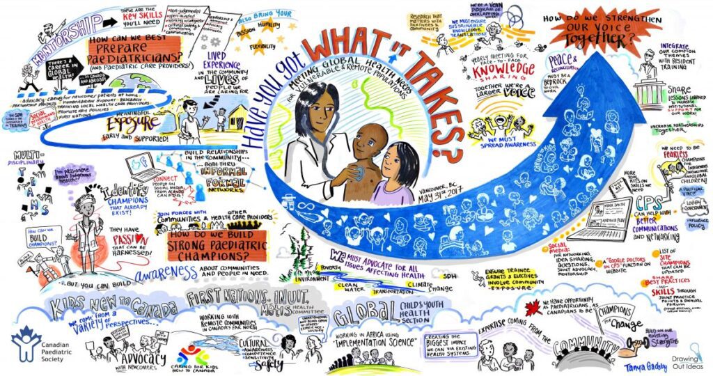 Canadian Paediatric Society graphic recording, world cafe CPS, Global Health graphic recording, How to prepare paediatricians, paediatric champions, graphic recording vancouver, graphic facilitation vancouver, live scribing, live illustration, sketchnotes, graphic recording company, the fuselight creative