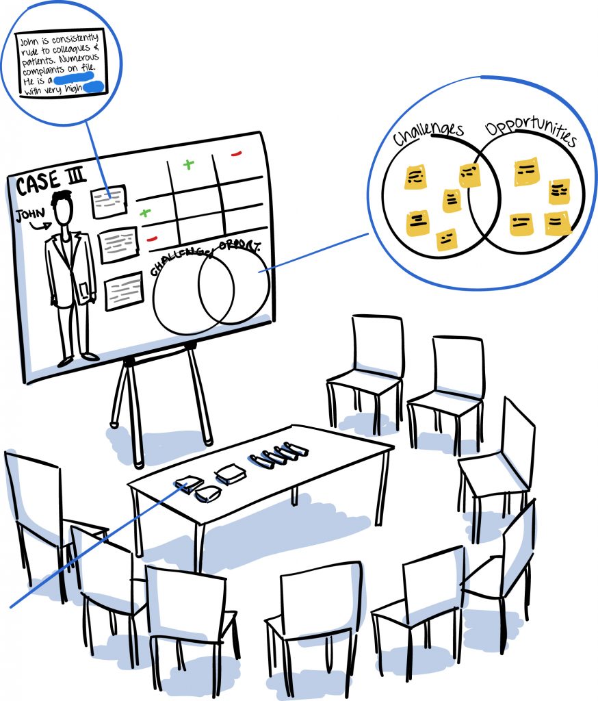 breakout group graphic facilitation, mock up of breakout group, conference engagement, employee engagement, how to facilitate groups, conference facilitation techniques, graphic facilitation vancouver bc, graphic facilitation victoria bc, the fuselight creative