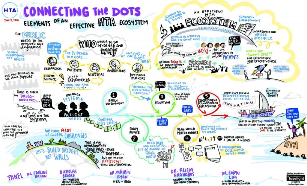 digital graphic recording, surface pro graphic recording, live scribing conference, health technology assessment, effective HTA system, health care, graphic recording company, graphic recorder vancouver, graphic recorder victoria, live illustrator, sketchnote, tablet graphic recording, digital scribe