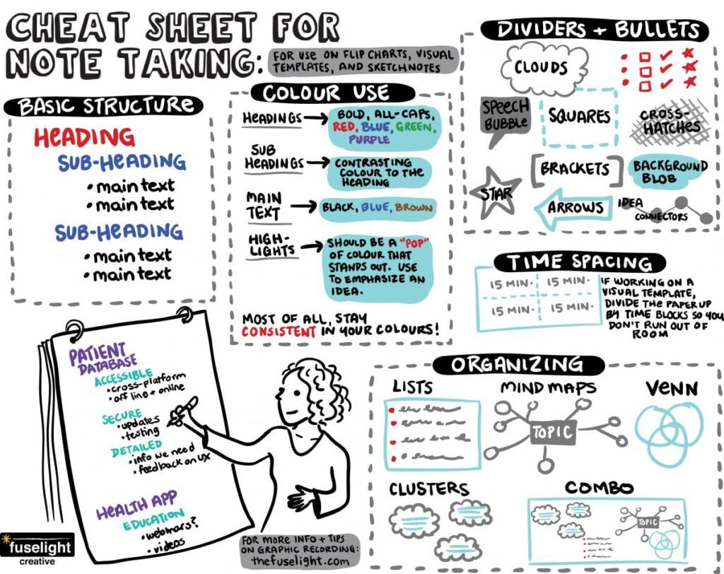 cheat sheet for graphic recording, cheat sheet for scribing, basics of scribing, tips for graphic facilitation, cheat sheet graphic facilitation, sketch-noting cheat sheet, flip charting tips, basics of flip charting, group facilitation, visual scribing, live scribing, visual facilitation, fuselight creative, tanya gadsby