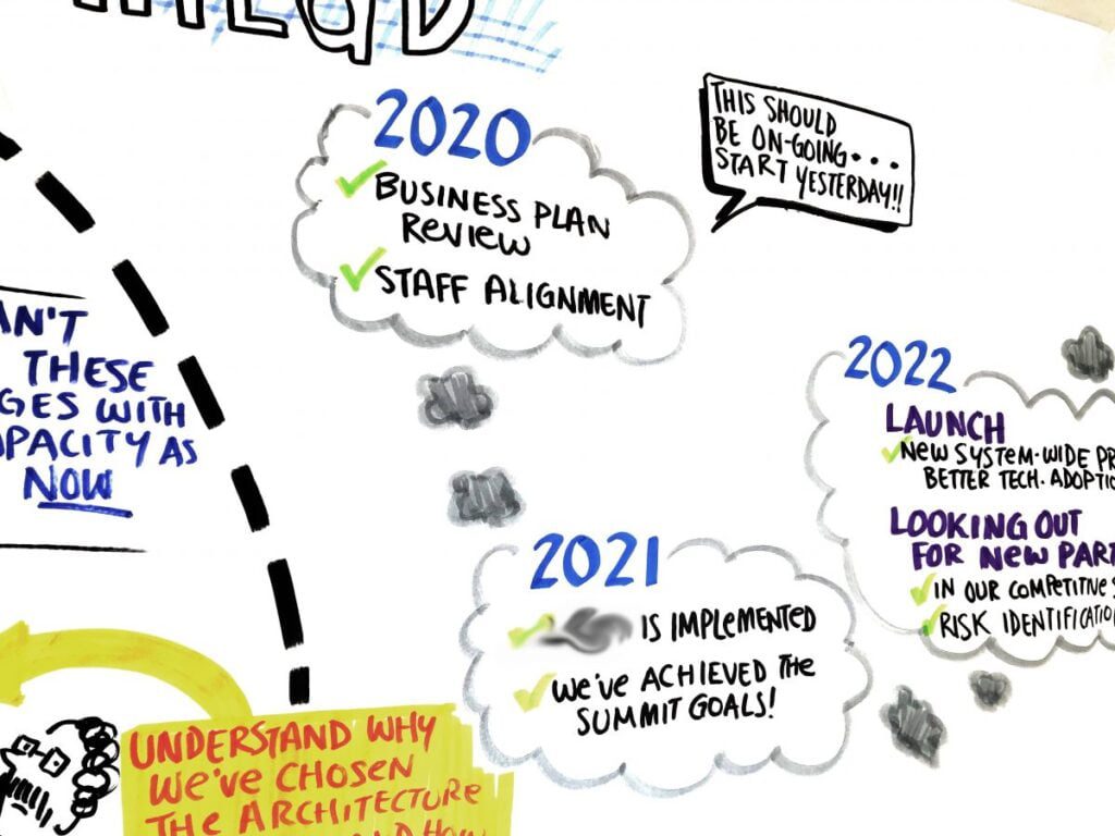 Examples of the flip-chart notes recorded during the discussions