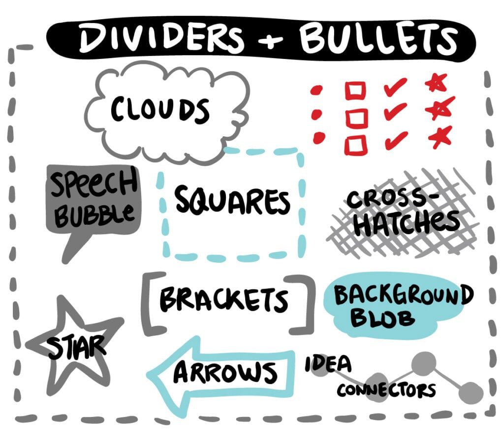 dividers and bullets, organizing flip charts, flip chart tips, Headings, sub-headings, hierarchy of ideas, flip charting tips, sketch-noting tips, organizing notes, graphic recording basics, how to graphic record, how to sketch-note, graphic facilitation tips, graphic facilitation basics, live scribing, scribing tips, fuselight creative, tanya gadsby
