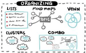 organized flip charting, how to flip chart effectively, improve note taking, group facilitation, facilitation techniques, scribing basics, live scribing, graphic recording tips, graphic recording techniques, fuselight creative, fuselight, tanya gadsby