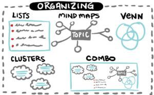 Técnicas de visualização para flipchart e quadro branco: Graphic Recording  e Sketchnoting