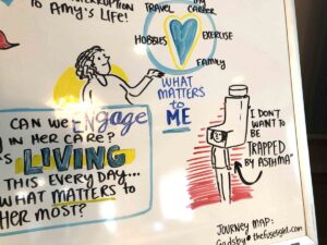 whiteboard graphic recording, journey mapping, asthma experience, patient journey, customer journey, graphic facilitation