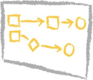 journey mapping, patient journey mapping, customer journey mapping, flow chart, sketch