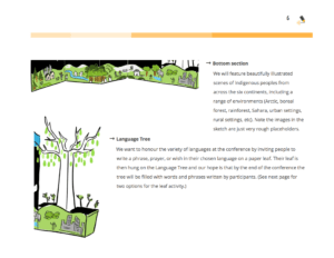 Language Tree planning, description of language tree, proposal document for graphic recording, graphic recording planning, interactive conference planning