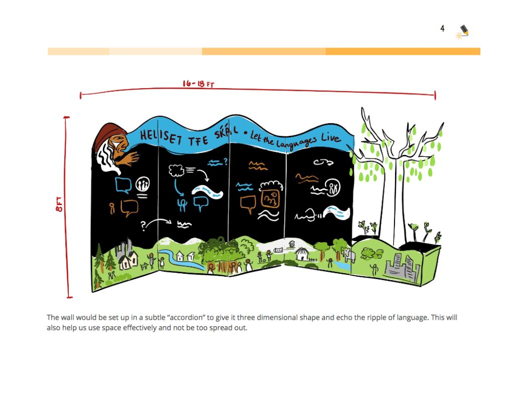 Knowledge Wall rough sketch, graphic recording preparation, how to prepare graphic recording, planning a knowledge wall, interactive conference plan, language tree planning, knowledge wall planning, graphic recorder victoria bc, graphic facilitator victoria bc