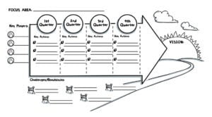 Visual template for business planning