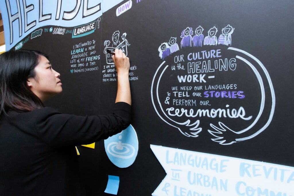 Minh Ngo, graphic recording at an event, knowledge walls