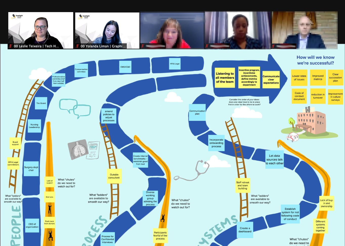 Graphic recording, Zoom meeting, interactive virtual meeting, engaging virtual meetings, MURAL board, Miro board, virtual meeting facilitation