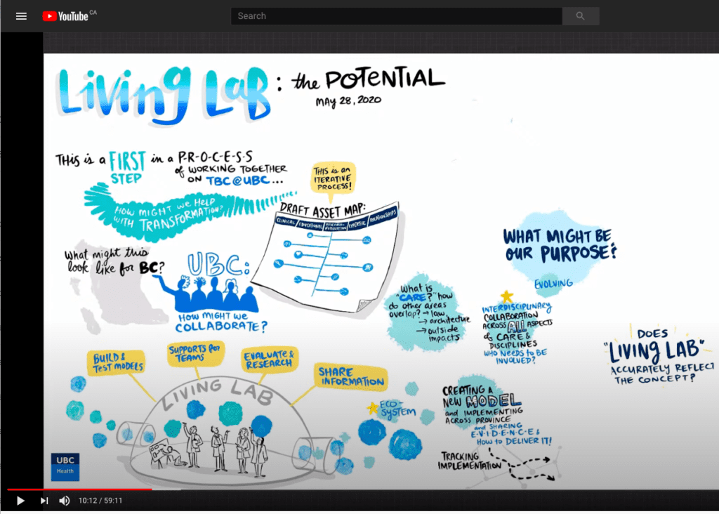 live streaming graphic recording, digital graphic recording live stream, visual scribing, live drawing in online meeting