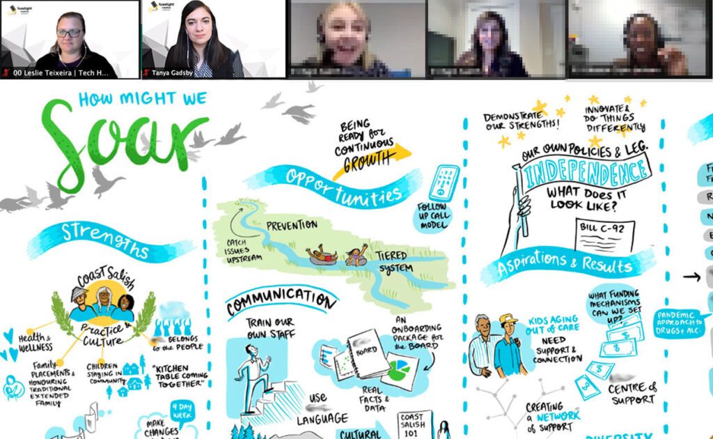 digital graphic recording, graphic facilitation, live drawing zoom meeting, visual scribing