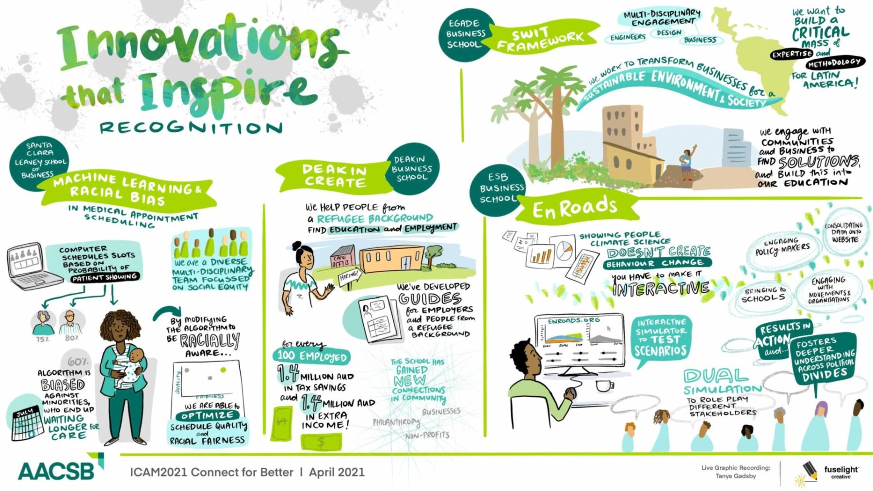 Innovations-That-Inspire-Recognition-Graphic-Recording-April-2021-scaled
