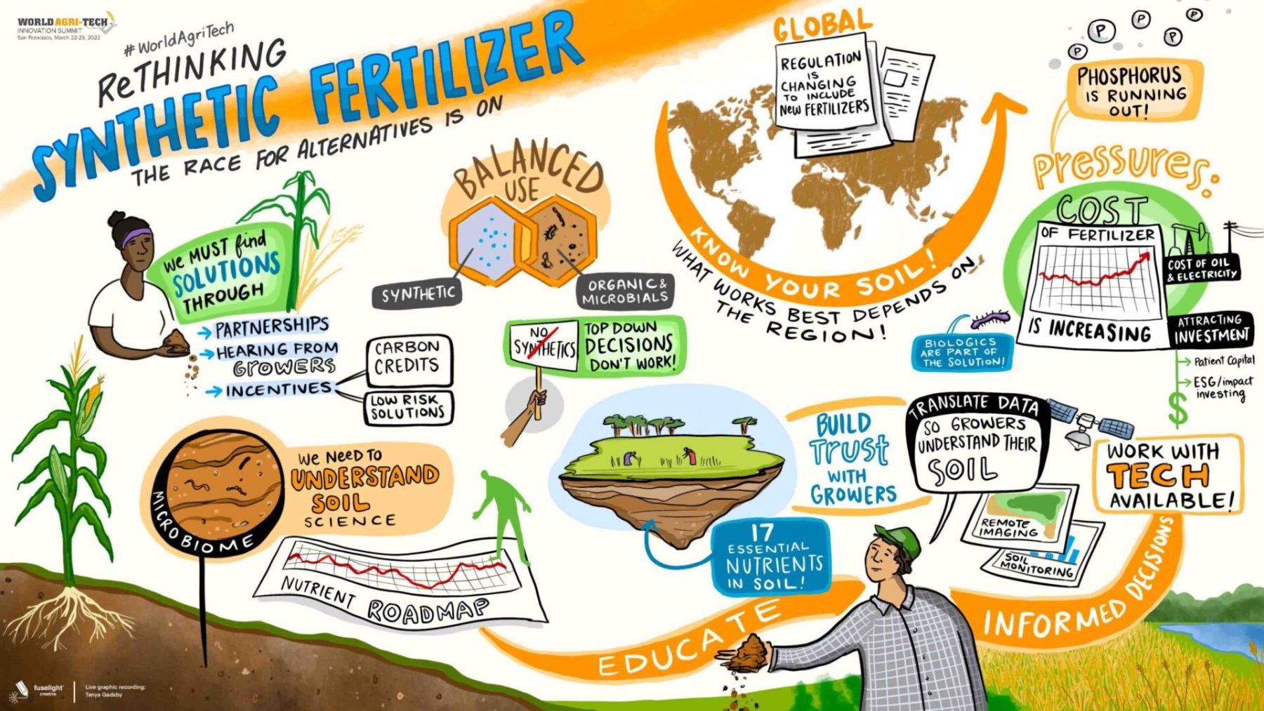 Rethinking-Synthetic-Fertilizer-Graphic-Recording-March-22-2022-scaled