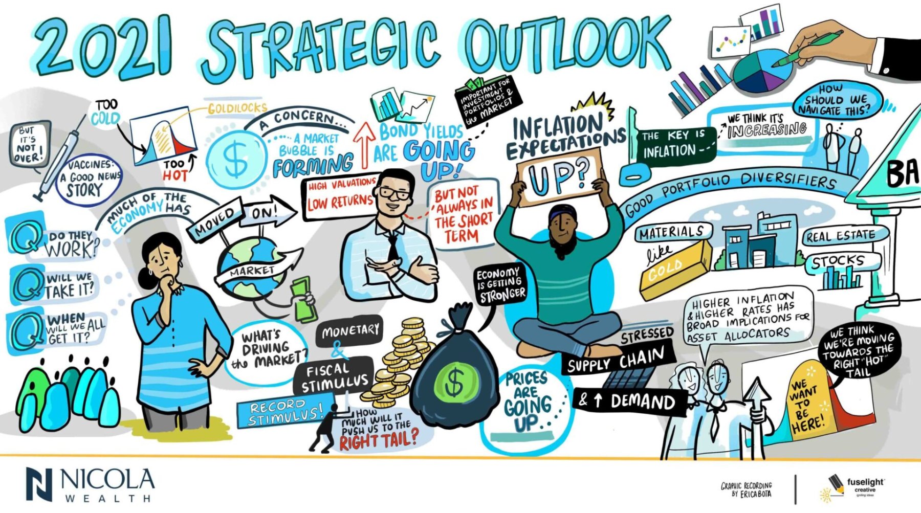 2021-Strategic-Outlook-Nicola-Wealth-Graphic-Recording-scaled