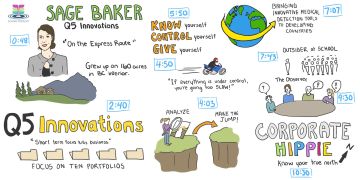 Sage Baker Sonar Moments