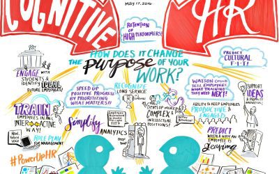 Interactive Graphic Recording