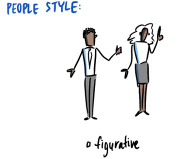 proposed characters, co-design graphic recording, graphic recording company, the fuselight creative