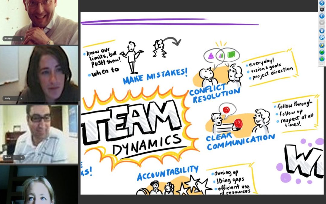 Visual Facilitation & Graphic Recording for Online Meetings