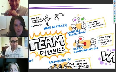 Visual Facilitation & Graphic Recording for Online Meetings