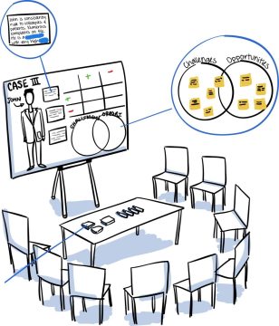 breakout group graphic facilitation, mock up of breakout group, conference engagement, employee engagement, how to facilitate groups, conference facilitation techniques, graphic facilitation vancouver bc, graphic facilitation victoria bc, the fuselight creative