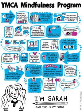 mental health patient journey infographic, infographic, illustrated journey, patient journey, system mapping, infographics vancouver bc, infographics victoria bc, the fuselight creative