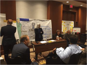 breakout group engagement, group brainstorming, conference engagement technique, brainstorming board, graphic facilitation nashville, graphic recording nashville, vanderbilt university graphic recording, visual facilitation, scenario planning, the fuselight creative