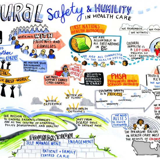 cultural safety and humility in health care, cultural safety, first nations health authority, patients as partners, graphic recorder vancouver, graphic recording victoria, truth and reconciliation, shane pointe, graphic facilitator health care, graphic recording company, live scribing, live illustrator, health care graphic recording, indigenous health, the fuselight creative
