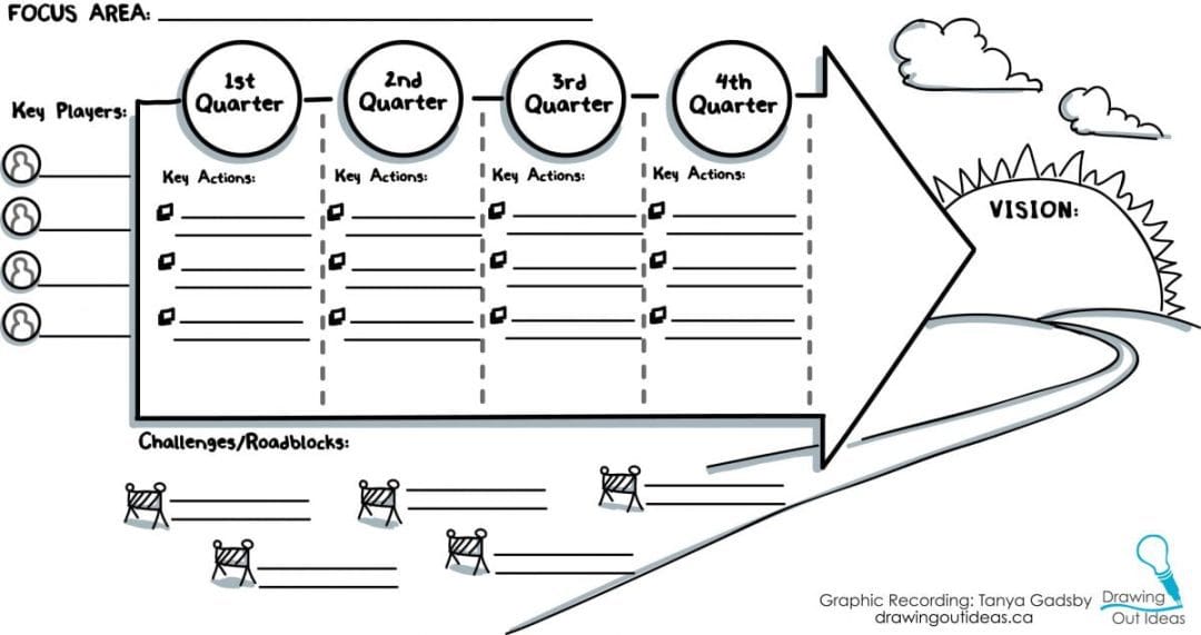 Visual Template-visual-facilitation - Fuselight Creative