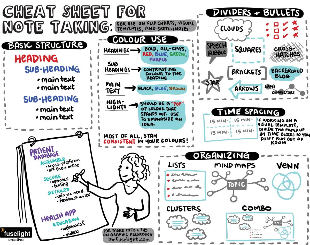 Flip Chart Note Taking: Tips for Non Graphic Recorders - Fuselight