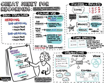 cheat sheet for graphic recording, cheat sheet for scribing, basics of scribing, tips for graphic facilitation, cheat sheet graphic facilitation, sketchnoting cheat sheet, flip charting tips, basics of flip charting, group facilitation, visual scribing, live scribing, visual facilitation, fuselight creative, tanya gadsby