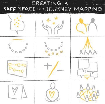 journey mapping, creating a safe space, patient journey, customer journey, health care journey, graphic recording
