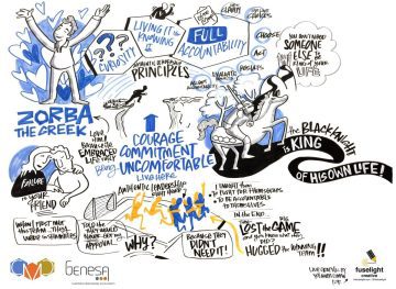 Graphic Recording Vancouver BC, Connecting Curious Minds GENESA, Zorba the Greek story, live scribing, energetic graphic recording, graphic facilitation, visual note taking