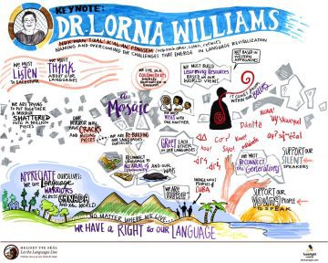 dr. lorna williams, indigenous language revitalization, broken mirror, conference engagement, knowledge wall graphic recording, indigenous language, year of indigenous language, UNESCO, First Peoples Cultural Council,