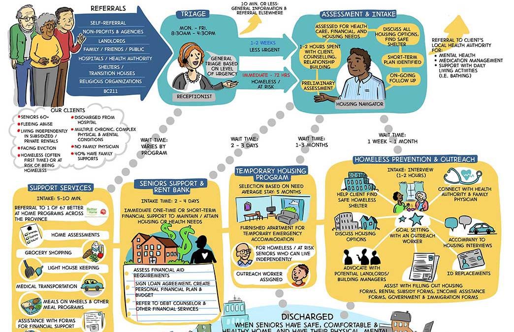 Service Map: Seniors Services Society