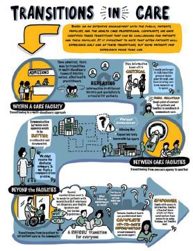 transitions in care, journey map, infographic, visual summary, illustrated summary, illustrated notes, research visualized