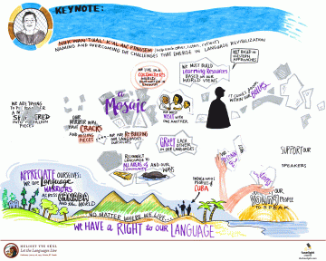 Dr. Lorna Williams - Animated Graphic Recording