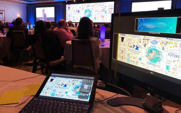 visual notes at a meeting, digital graphic recording, visual scribing, big screen live drawing, live illustration, conference drawing, sketchnotes