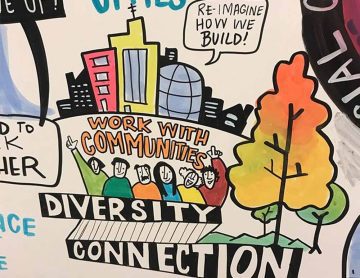 graphic recording climate action, building better communities, climate action in community, live illustration, live drawing, visual notes, sketchnotes, knowledge wall