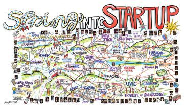 Spring Into Start-Up: Ribbon Map, interactive graphic recording, visual notes, visual network map, graphic facilitation, live scribing, live drawing