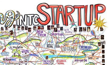 Spring Into Start-Up: Ribbon Map, interactive graphic recording, visual notes, visual network map, graphic facilitation, live scribing, live drawing