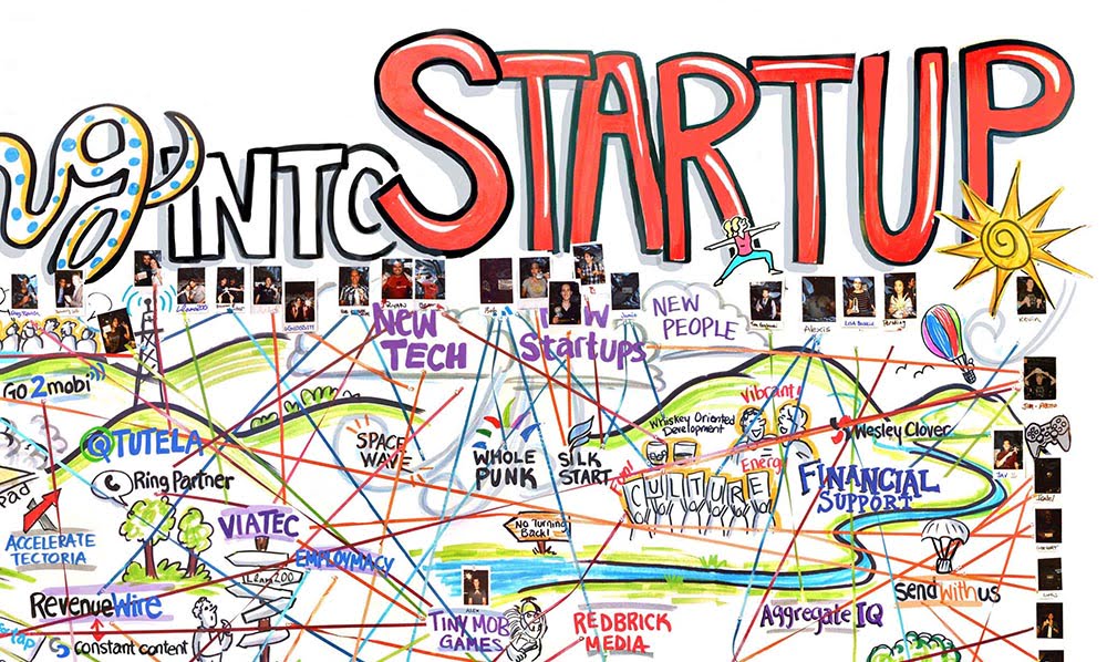 Spring Into Start-Up: Ribbon Map