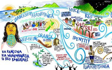 graphic recording new zealand, te reo maori language summit, live illustration, live drawing, visual notes, sketchnotes, knowledge wall, graphic facilitation