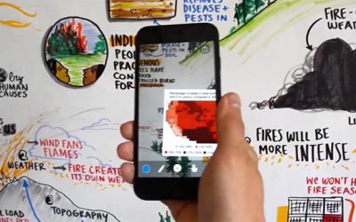 Augmented Reality & Graphic Facilitation
