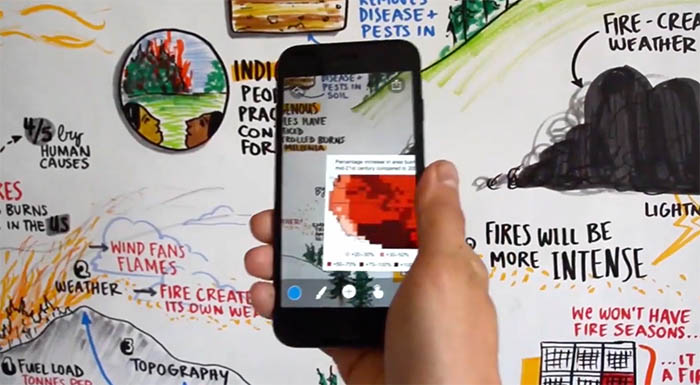 Augmented Reality and Graphic Recording, Graphic facilitation with augmented reality, image triggered AR, graphic recording, graphic facilitation, interactive AR